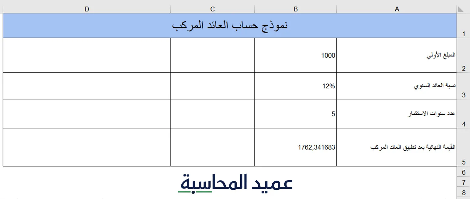 تحميل نموذج حساب العائد المركب