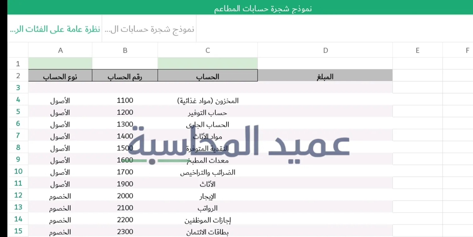 تحميل نموذج شجرة حسابات المطاعم